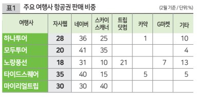 에디터 사진